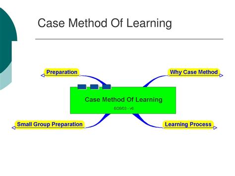 Ppt Case Method Of Learning Powerpoint Presentation Free Download