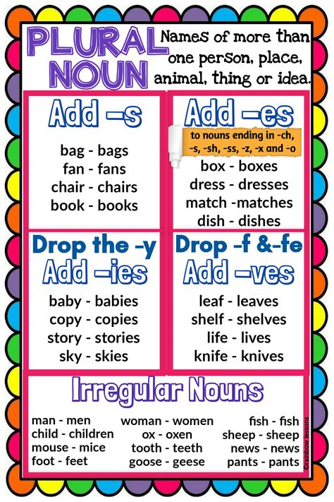 Singular And Plural Noun Anchor Chart Made By Teachers