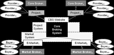 The Structure Of The Cbm Download Scientific Diagram