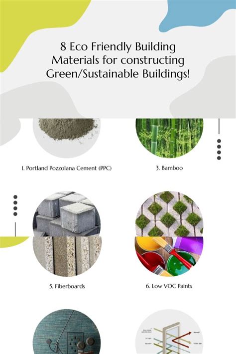 Eco Friendly Construction Materials For Your Home Eco Friendly