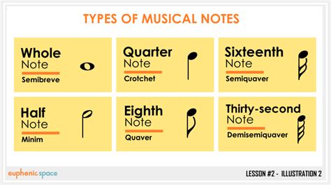 These are the most common types of notes you'll encounter as you read music. What Are The Musical Notes And Different Types Of Musical Note?