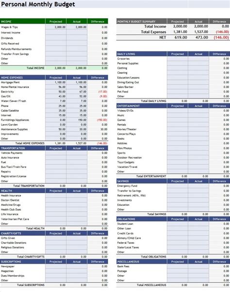 Personal Monthly Budget Spreadsheet Intended For 001