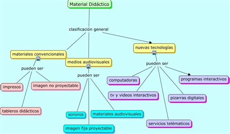 ClasificaciÓn De La Tecnologia