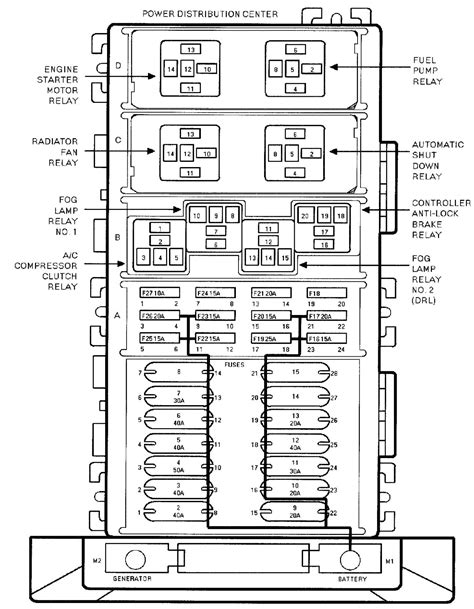 Location of fuse boxes, fuse diagrams, assignment of the electrical fuses and relays in jeep vehicles. I have a Jeep 2000 Cherokee Sport that will not turn over ...