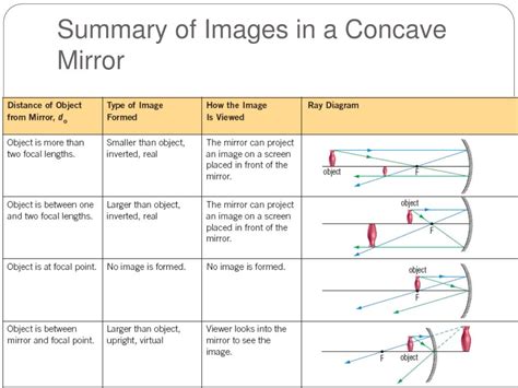 Ppt Mirrors 2 Curved Mirrors Powerpoint Presentation Free Download