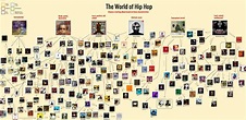 The World of Hip-Hop Flowchart : r/HipHopImages