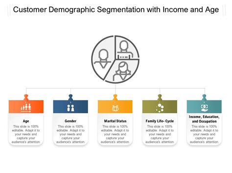 Customer Demographic Segmentation With Income And Age Presentation