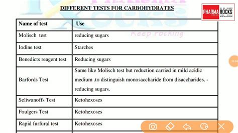 Molisch's test is a sensitive chemical test for all carbohydrates, and some compounds containing carbohydrates in a combined form, based on the dehydration of the carbohydrate by sulfuric acid to produce an aldehyde (either furfural or a derivative). Test for carbohydrates. Qualitative and Quantitative Tests ...