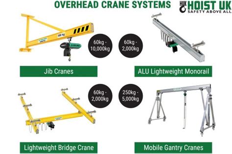 Overhead Cranes Overhead Gantry Cranes And Bridge Cranes Hoist Uk