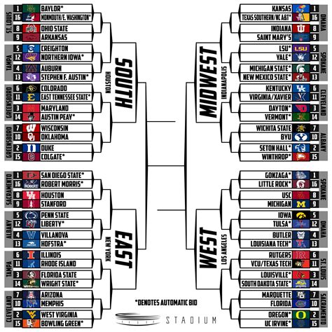 Ncaa March Madness Bracket The Official 2010 Ncaa March Madness