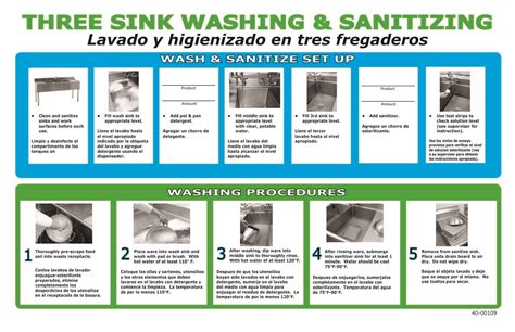 Wash items in the first sink in a detergent solution. 3 Compartment Sink procedure poster - Dishmachine Tubing ...