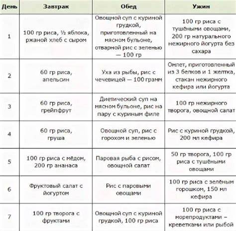 Бессолевая японская диета на 13