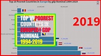List Of Top 20 Poorest Countries In Europe 2020 Images