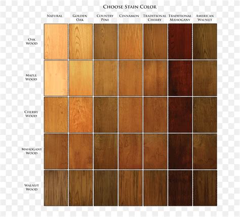 Wood Stain Colour Chart