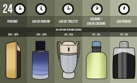 When making a choice for the best perfume for you, it is a similar experience as when making a choice for any other thing like your fashion sense or. 9 Best Colognes for Men, 2020 (Women Find These Colognes ...
