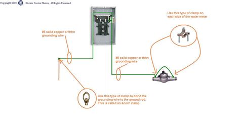 The major steps that you need to take to safely. Correct grounding for 150 amp residential service.