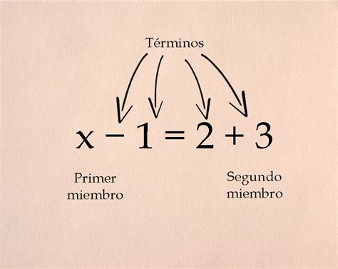 Plantear Y Resolver Una Ecuación