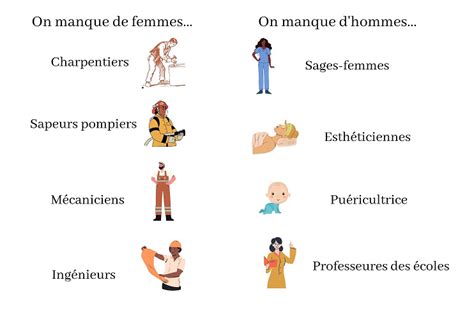 Quels Emplois Pour Les Femmes En France Ensemble En France