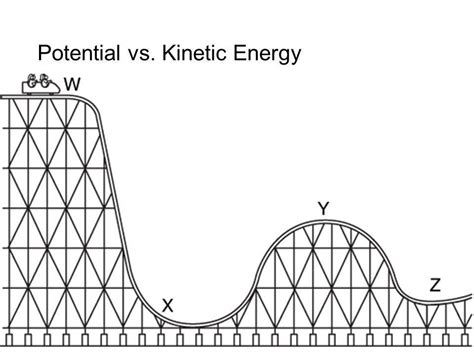 Binance offers the biggest ecosystem, and the platform is also beginner friendly. A roller coaster uses the track in this picture. Where ...