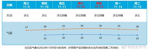 广州官宣入秋！不过，接下来气温将大起大落澎湃号·媒体澎湃新闻 The Paper