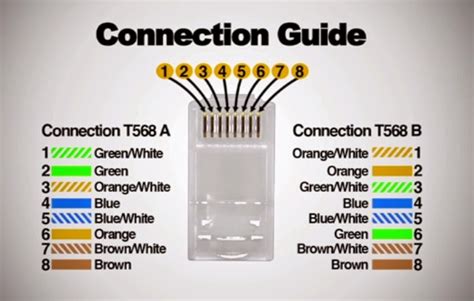 Rj45 Connection Guide Admin