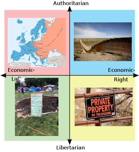 Political Compass Of Borders Rpoliticalcompassmemes