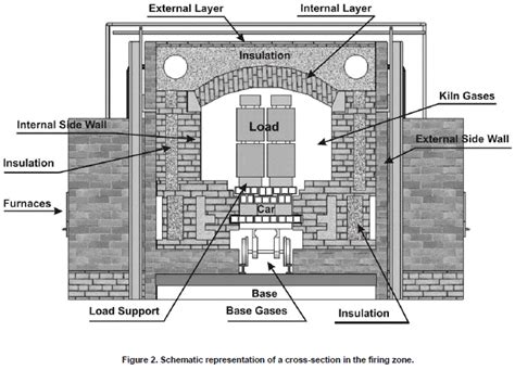 Kiln Firings History Development And Types Of Structural Kilns