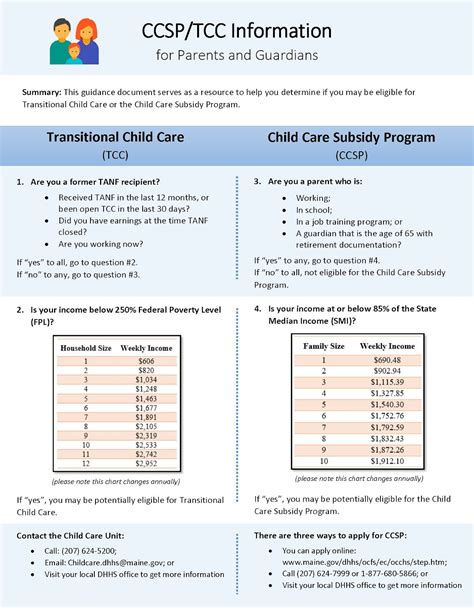 Side-by-Side: Child Care Subsidy Program vs. Transitional Child Care - Family Child Care 