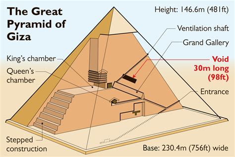 inside egyptian pyramids diagram images and photos finder