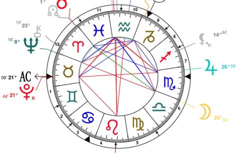 Free birth chart and astrology report. Birth Chart and Astrology Report | Just Saying Fashion ...
