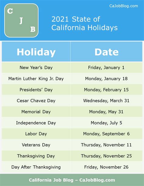 California State Holidays 2021