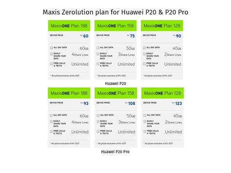 Know more about maxis rm1 phone deals and plans here. Huawei P20 and P20 Pro Now Available Under Maxis ...