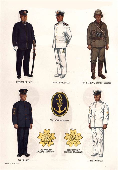 This ranking is based on an algorithm that combines various factors, including the votes of our users and search trends on the internet. Pin by Miguel A Carlo on JAPANESE UNIFORMS WWII (With ...