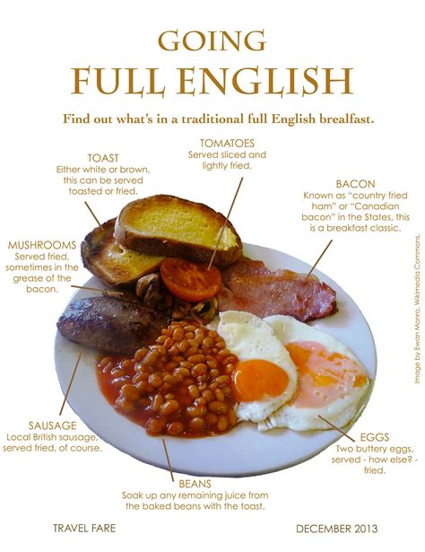 Sunday Brunch Full English Breakfast English Food British Food