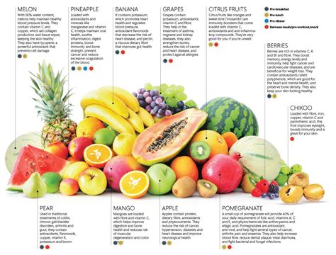 But if you suffer from type 2 diabetes or you want to avoid a fast increase of your. Time to eat fruit - Livemint