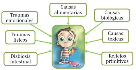 El concepto de síntoma, lejos de ser inocente, implica enfermedad. TDAH y aprendizaje escolar: 1) Antes conozca mi historia