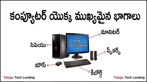Computer Basics In Telugu కంప్యూటర్ యొక్క ముఖ్యమైన భాగాలు Telugu
