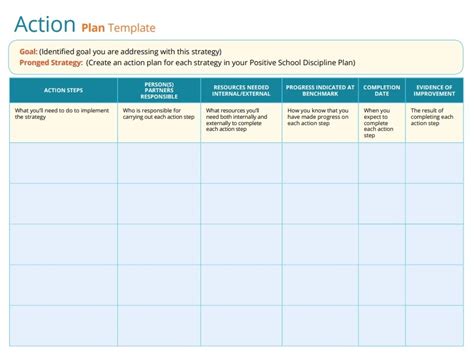 Action Planning Template Free Word Templates