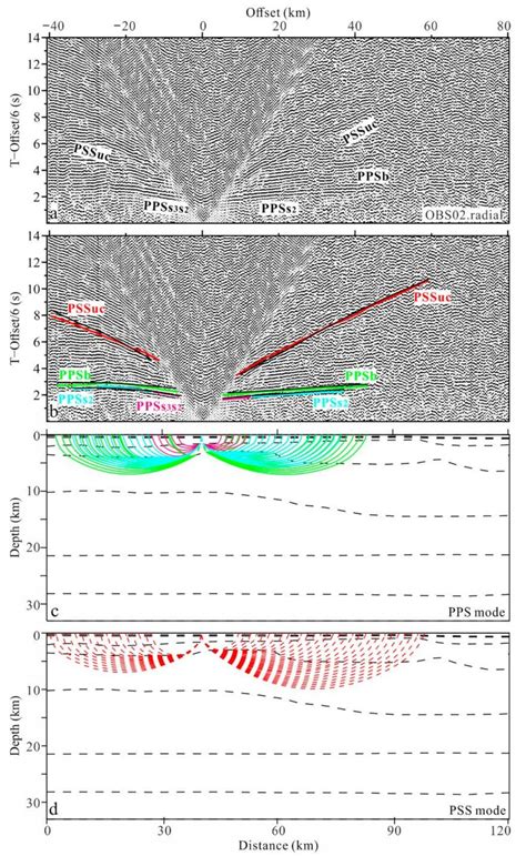 Seismic Record Section S Wave Phase Identification And Ray Tracing Of
