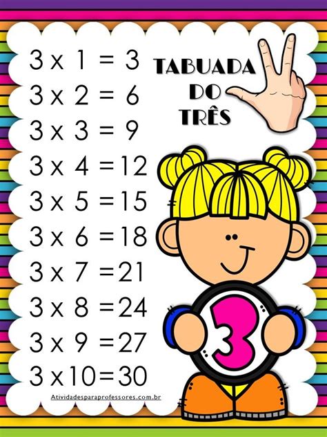Tabuada De Multiplicar Do 0 A 10 Colorida Multiplication Table