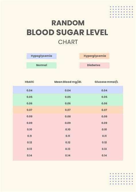 Blood Sugar Conversion Table Mmol L To Mg Dl Pdf Infoupdate Org