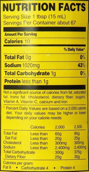 Calories In Silver Swan Soy Sauce Special Nutrition Facts