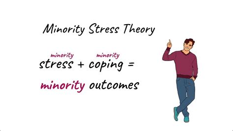 Minority Stress Theory Youtube