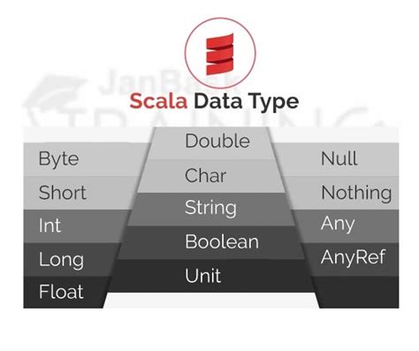 What Is Scala Scala Tutorial For Beginners Spark Scala Programming