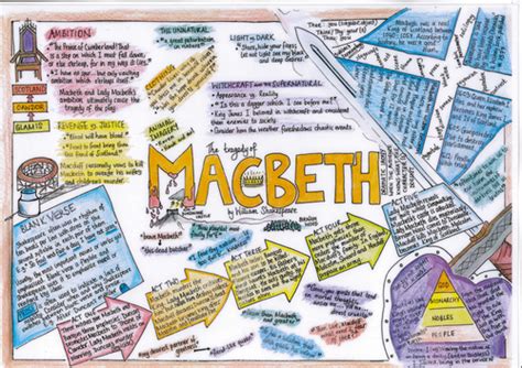 Macbeth Revision Mat By Uk Teaching Resources Tes