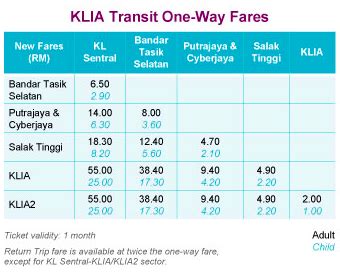 Easy, very reasonable price, clean and much faster and cheaper than a taxi. Top 6 Ways To Get To KLIA/KLIA2 And How Much It Costs ...