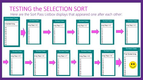 Vb Selection Sort And Quick Sort Passy World Of Ict