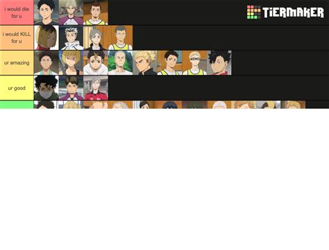 Haikyu Characters Tier List Community Rankings Tiermaker