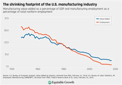 Building A Competitive Talent Driven Future For Us Manufacturing