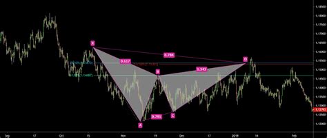 Trading The Gartley Harmonic Pattern Ic Markets Official Blog